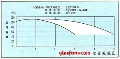 蘭州蓄電池